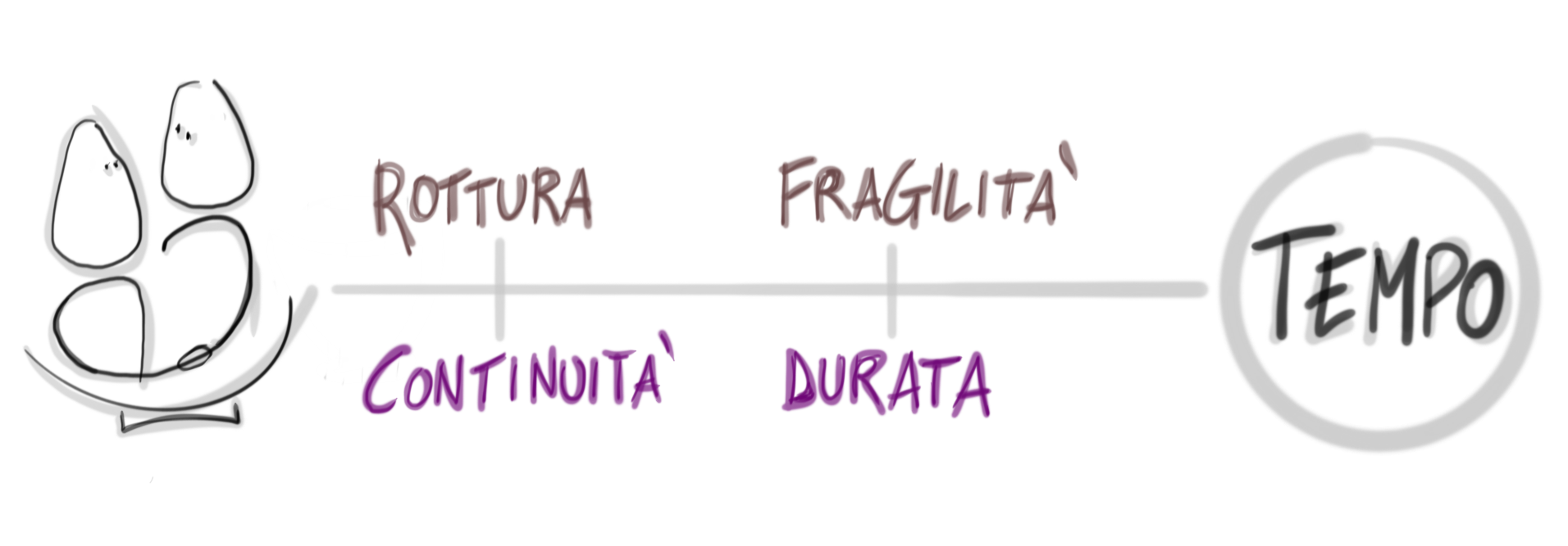 Kintsugi Una cicatrice, un giorno