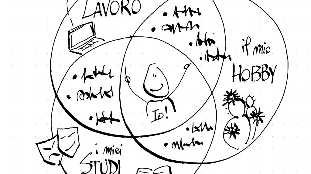 illustrazioni perla mia rubrica di esercizi di visual thinking