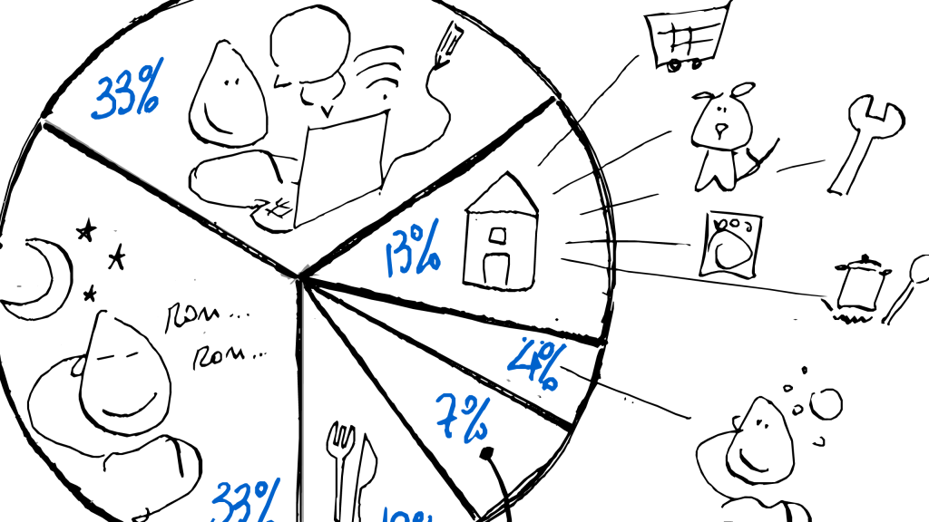 illustrazioni perla mia rubrica di esercizi di visual thinking