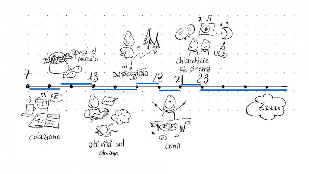 illustrazioni perla mia rubrica di esercizi di visual thinking