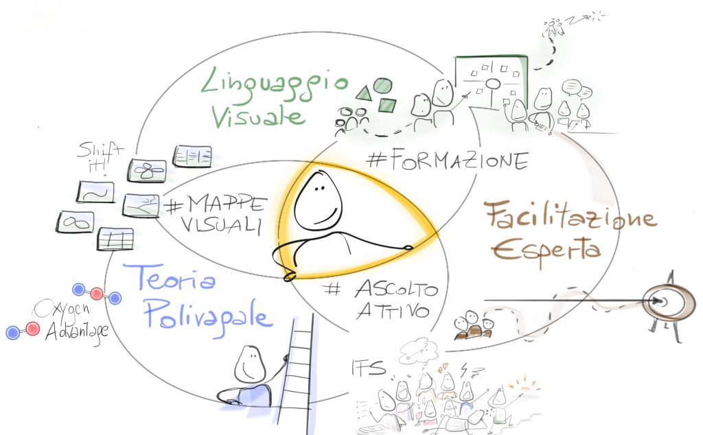 Il mio metodo Nous Visuale nasce dall'incontro di percorsi diversi che negli anni hanno trovato un linguaggio comune.