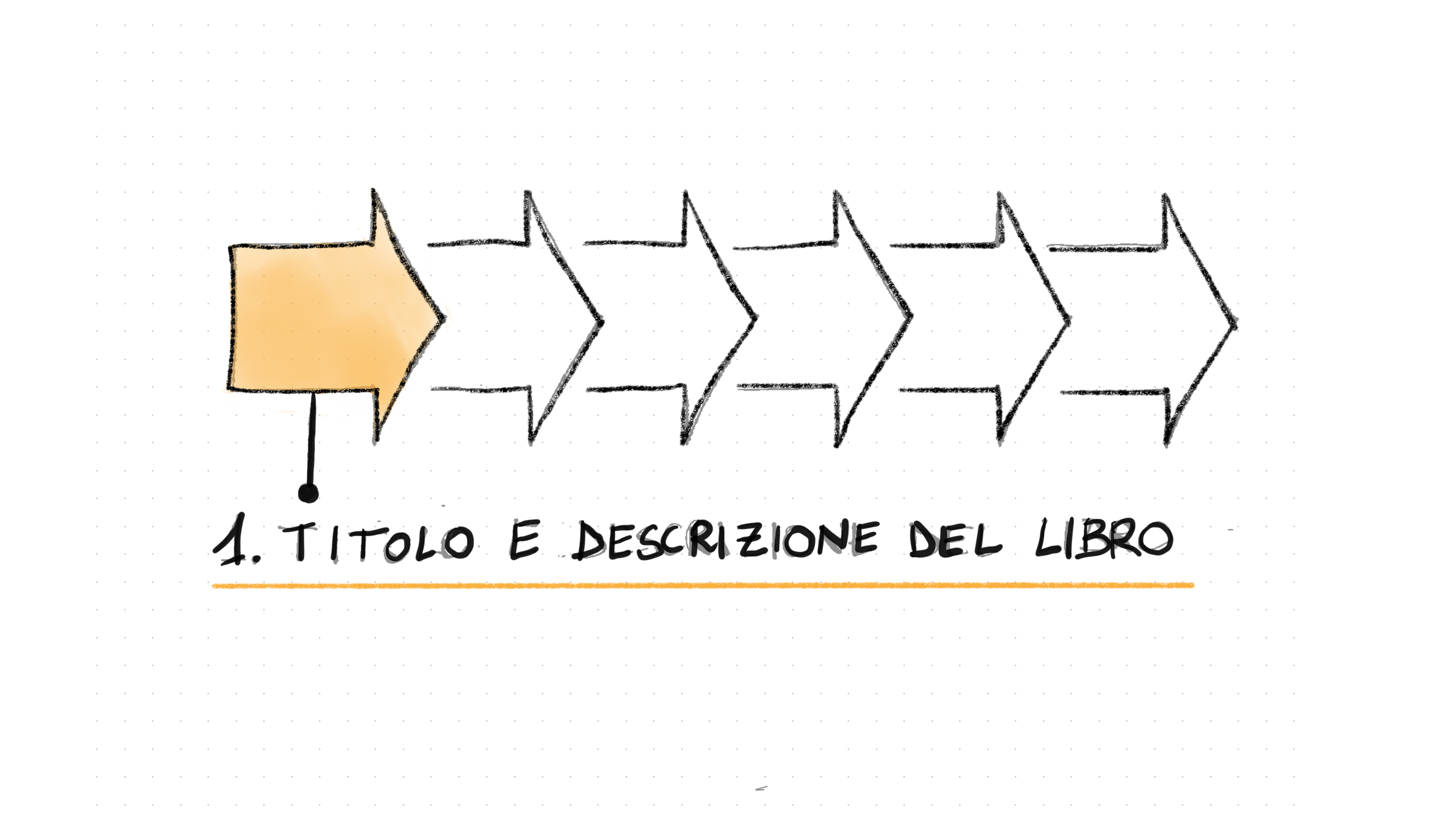 Il percorso che mi ha portato a scrivere un libro, partendo dal visual coaching